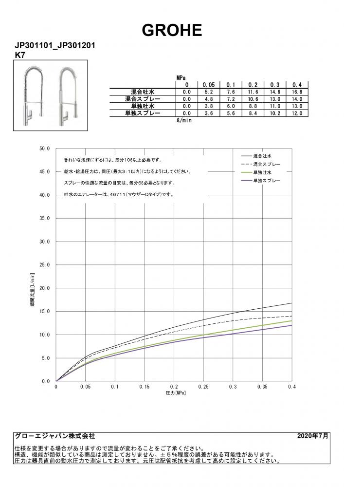 JP301001グローエＫ７キッチン混合水栓ＧＲＯＨＥ(グローエ公式・ 日本規格適合) - 2